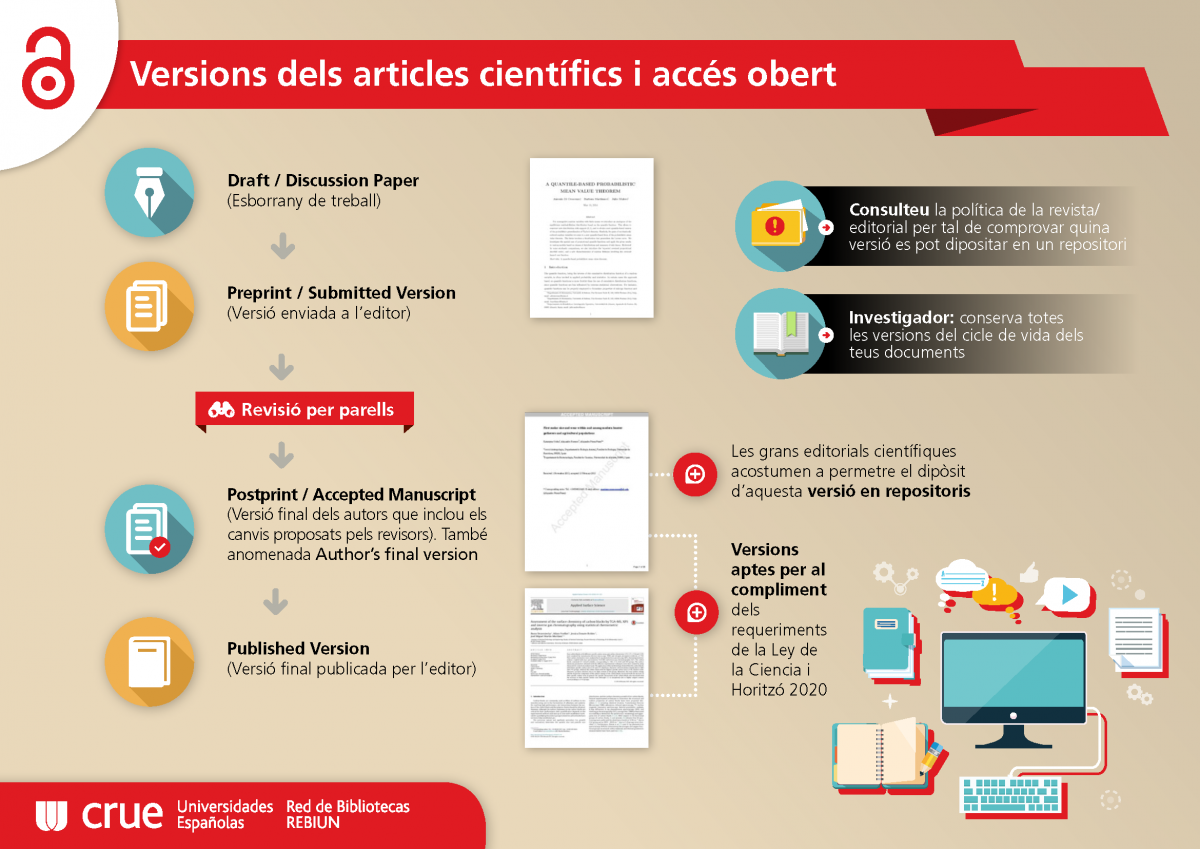Versions dels articles científics i accés obert